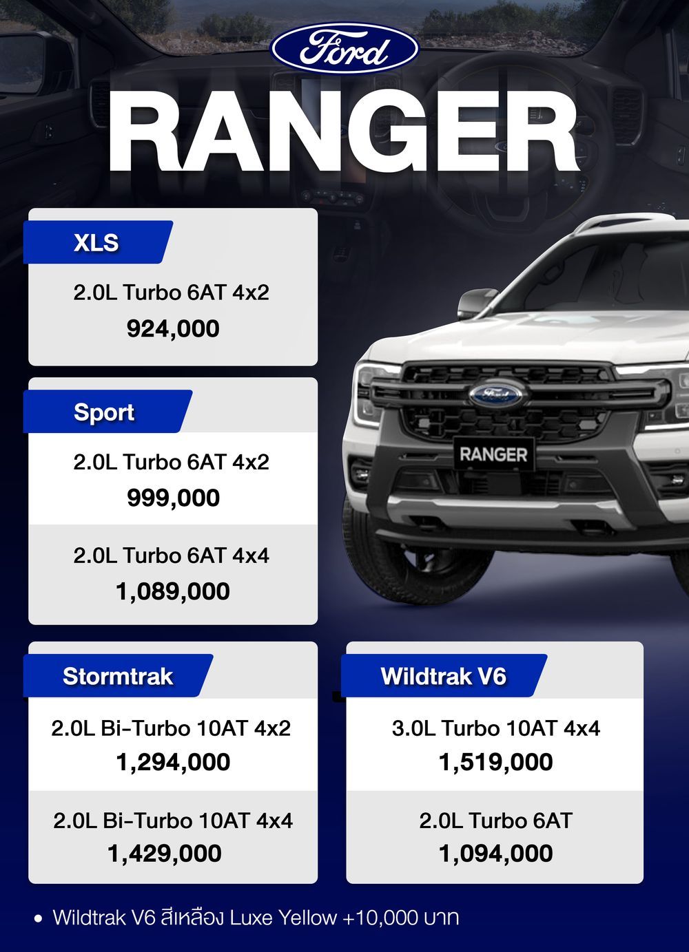 ราคารถกระบะฟอร์ด เรนเจอร์ 4 ประตู