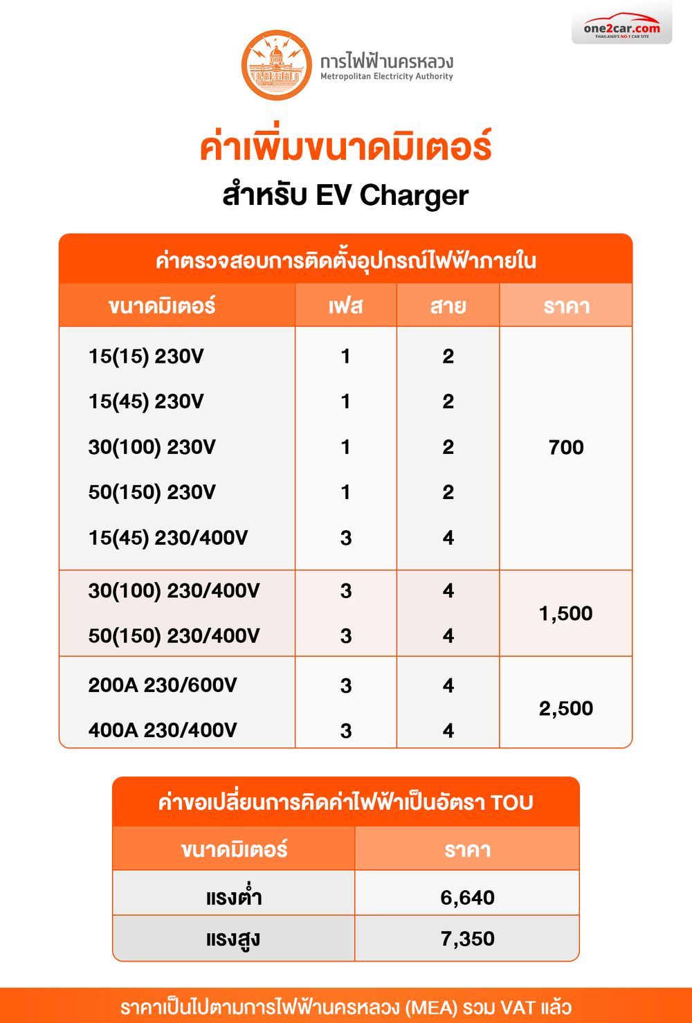 การติดตั้งที่ชาร์จรถไฟฟ้าที่บ้าน การไฟฟ้านครหลวง (MEA) ค่าใช้จ่าย