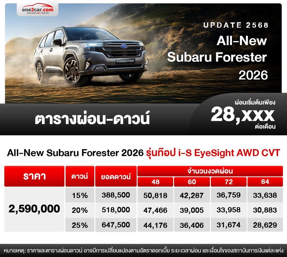 ตารางผ่อน Subaru Forester 2026 เอสยูวีใหม่ เริ่มต้น 28,XXX บาท