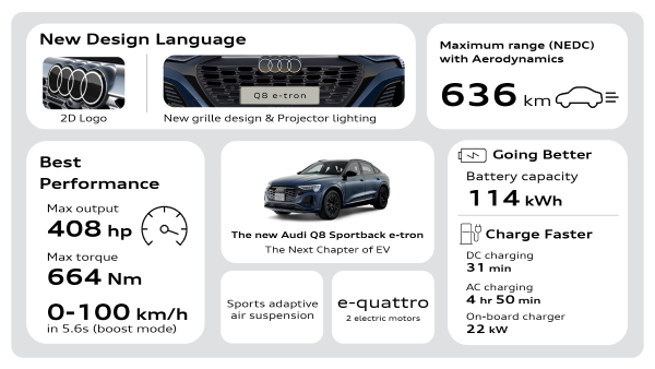 audi q8 e-tron 2023-2024 สเปก