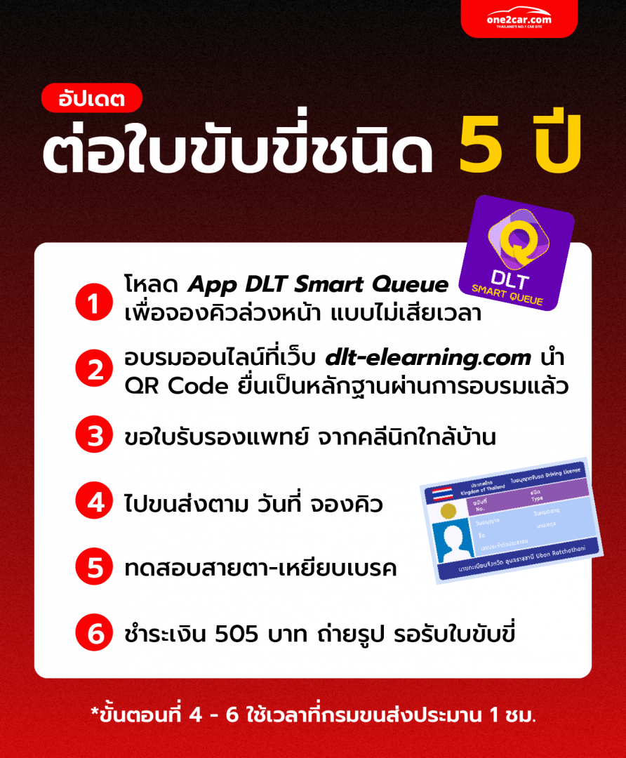 ต่อใบขับขี่ 5 ปี
