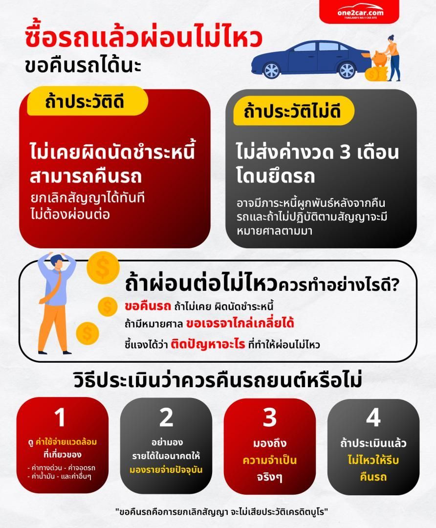 ผ่อนรถไม่ไหว คืนรถได้ไหม