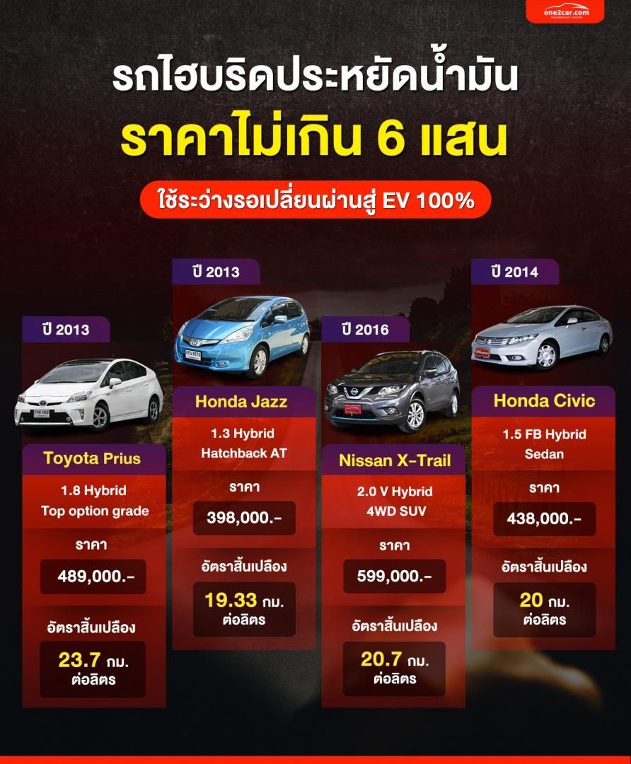 รถไฮบริดประหยัดน้ำมัน