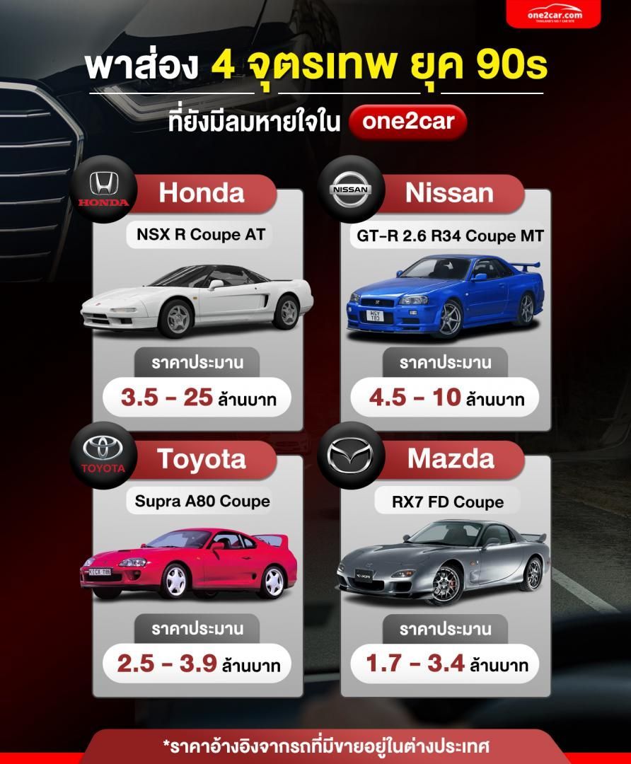 พาส่อง 4 จุตรเทพ ยุค 90s
