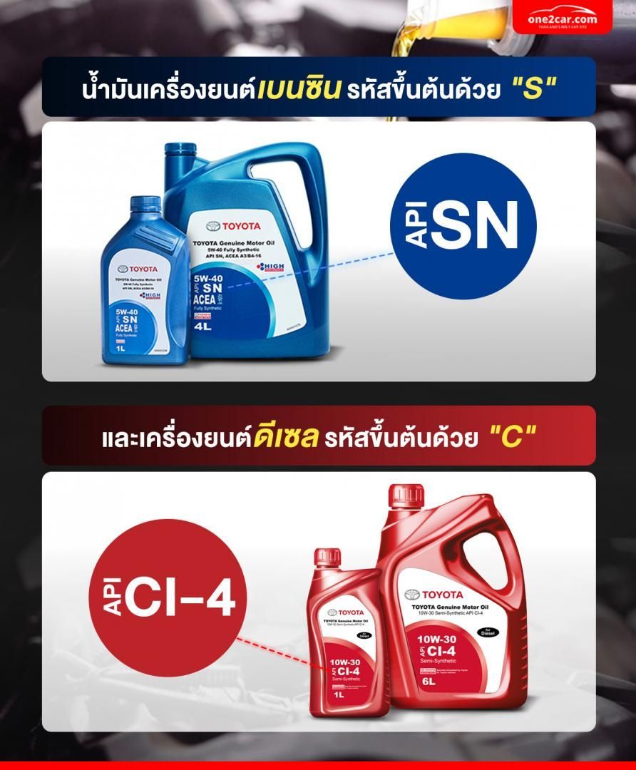 รหัสบนถังน้ำมันเครื่อง