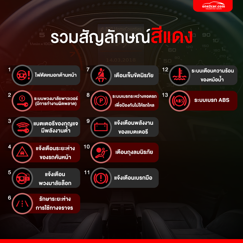 ไฟเตือนหน้าปัดรถขึ้นสัญลักษณ์สีแดง