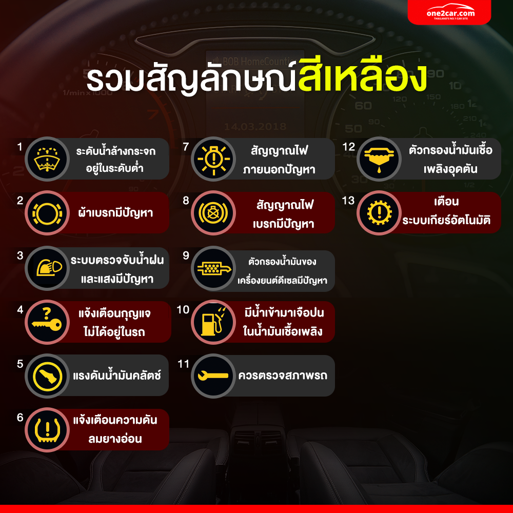 ไฟเตือนหน้าปัดรถยนต์