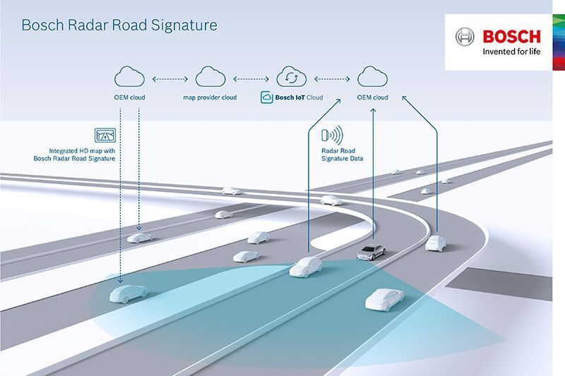 Radar Road Signature Bosch